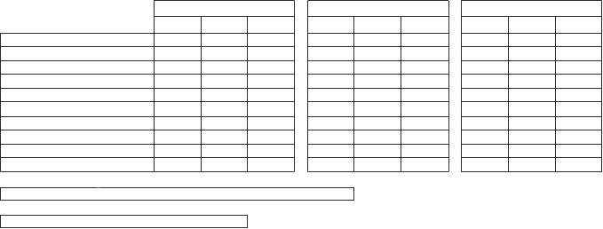 2 Pers. 3 Pers. 4 Pers. 2 Pers. 3 Pers. 4 Pers. 2 Pers. 3 Pers. 4 Pers. 26.12.2025 bis 06.01.2026 95,00 104,00 113,00 105,00 114,00 123,00 100,00 109,00 118,00 07.01.2026 bis 30.01.2026 85,00 93,00 102,00 94,00 103,00 112,00 90,00 98,00 106,00 31.01.2026 bis 01.03.2026 96,00 104,00 113,00 105,00 114,00 123,00 100,00 108,00 116,00 02.03.2026 bis 06.04.2026 91,00 99,00 108,00 99,00 108,00 117,00 96,00 104,00 112,00 07.04.2026 bis 21.05.2026 85,00 93,00 102,00 94,00 103,00 112,00 90,00 98,00 106,00 22.05.2026 bis 02.07.2026 87,00 95,00 104,00 99,00 108,00 117,00 93,00 101,00 109,00 03.07.2026 bis 31.08.2026 96,00 104,00 113,00 105,00 114,00 123,00 100,00 108,00 116,00 01.09.2026 bis 30.10.2026 85,00 93,00 102,00 94,00 103,00 112,00 90,00 98,00 106,00 31.10.2026 bis 20.12.2026 91,00 99,00 108,00 99,00 108,00 117,00 96,00 104,00 112,00 21.12.2026 bis 06.01.2027 103,00 111,00 120,00 114,00 123,00 132,00 110,00 118,00 126,00 bei Buchungen ab 7 Tage minus 10% Rabatt FeWo  1 FeWo  2 FeWo  3 die Preise sind pro Übernachtung (mindest Aufenthalt 3 Nächte)