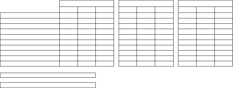 Apartment  1 Apartment  2 Apartment  3 26.12.2025 bis 06.01.2026 95,00 104,00 113,00 105,00 114,00 123,00 100,00 109,00 118,00 07.01.2026 bis 30.01.2026 85,00 93,00 102,00 94,00 103,00 112,00 90,00 98,00 106,00 31.01.2026 bis 01.03.2026 96,00 104,00 113,00 105,00 114,00 123,00 100,00 108,00 116,00 02.03.2026 bis 06.04.2026 91,00 99,00 108,00 99,00 108,00 117,00 96,00 104,00 112,00 07.04.2026 bis 21.05.2026 85,00 93,00 102,00 94,00 103,00 112,00 90,00 98,00 106,00 22.05.2026 bis 02.07.2026 87,00 95,00 104,00 99,00 108,00 117,00 93,00 101,00 109,00 03.07.2026 bis 31.08.2026 96,00 104,00 113,00 105,00 114,00 123,00 100,00 108,00 116,00 01.09.2026 bis 30.10.2026 85,00 93,00 102,00 94,00 103,00 112,00 90,00 98,00 106,00 31.10.2026 bis 20.12.2026 91,00 99,00 108,00 99,00 108,00 117,00 96,00 104,00 112,00 21.12.2026 bis 06.01.2027 103,00 111,00 120,00 114,00 123,00 132,00 110,00 118,00 126,00 2 persons 3 persons 4 persons 2 persons 3 persons 4 persons 2 persons 3 persons 4 persons the prices are per night (minimum stay 3 nights) for bookings of 7 days minus 10 % guest discount
